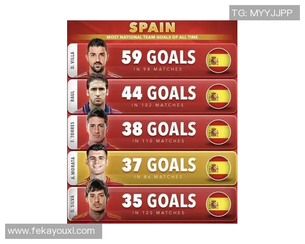 西班牙排球队在耐力排名中创下历史新高引发广泛关注与讨论