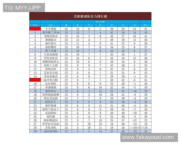 费城联合与哥伦布机的激烈对决揭示美职联新赛季的竞争格局