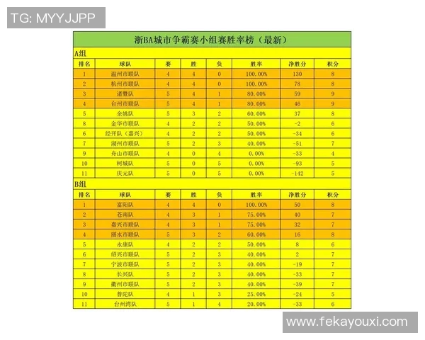 城市赛积分榜更新JDG战队以74分稳居第一名MBA 城市赛积分榜更新JDG战队以74分稳居第一名MBA