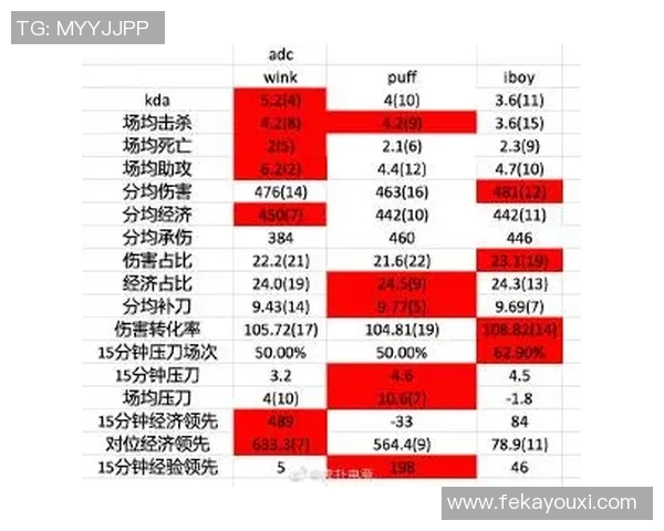 数据分析揭示IG在技术表现上的优势与不足之处